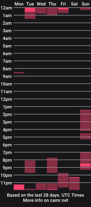 cam show schedule of privatesleep