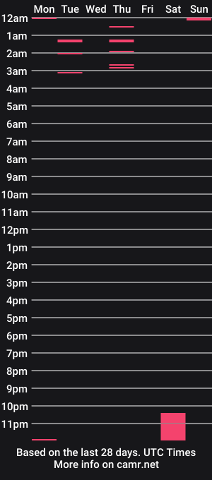 cam show schedule of priya111rai