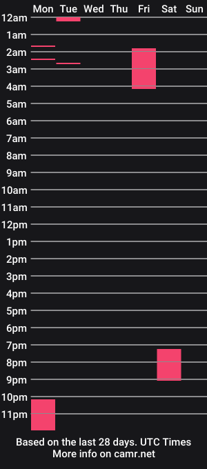 cam show schedule of prncessbliss