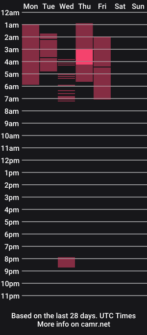 cam show schedule of prncesspuss