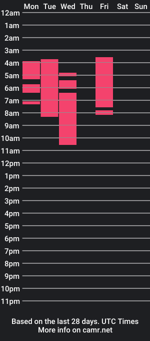 cam show schedule of probablyyourwife