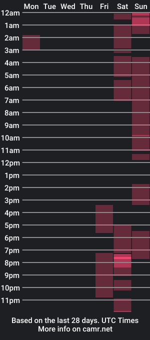 cam show schedule of probardetodo