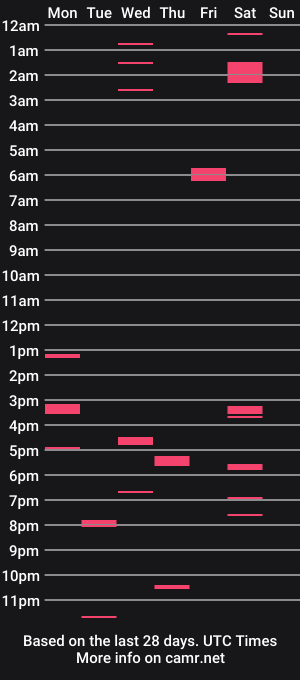 cam show schedule of probody