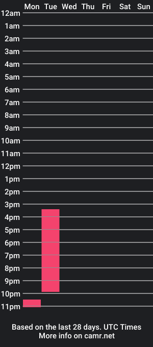 cam show schedule of procastination_exe