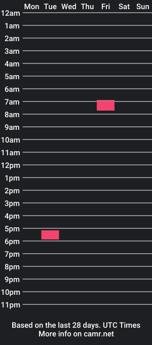 cam show schedule of procrasturbationn