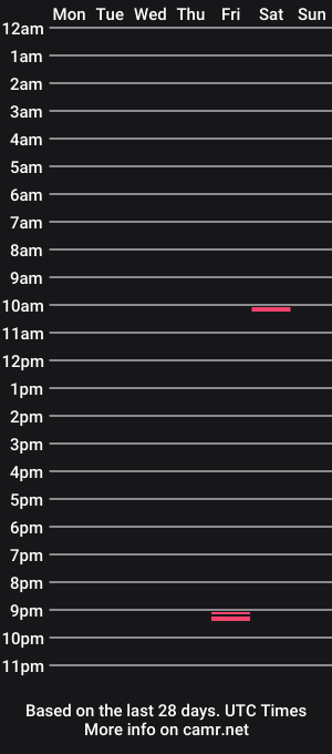 cam show schedule of profanepervert