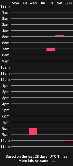 cam show schedule of profblc79