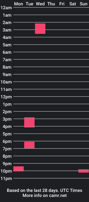 cam show schedule of profd19