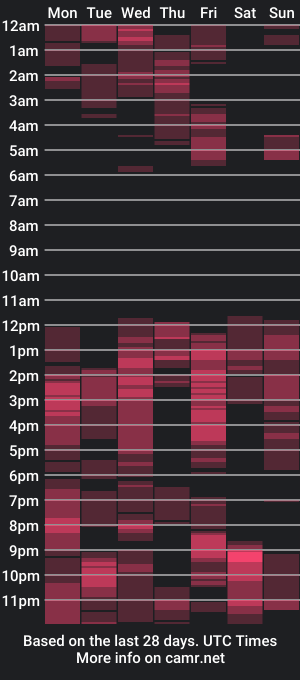 cam show schedule of professional_manbd