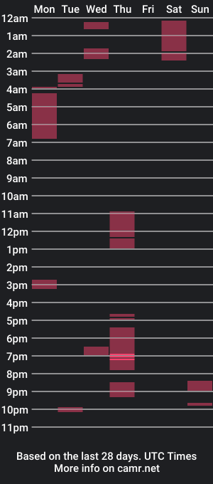 cam show schedule of professorjackenhimer