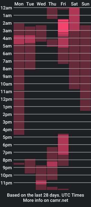 cam show schedule of professorjennifer