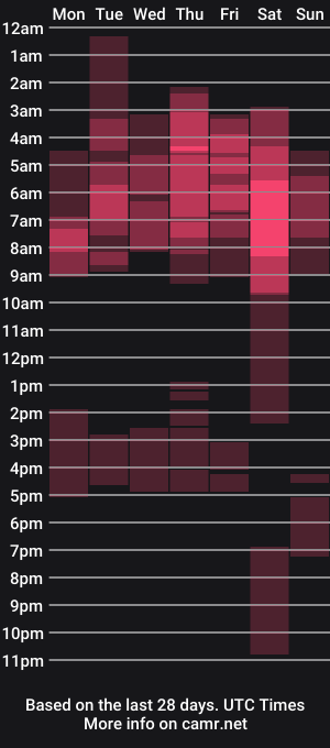 cam show schedule of profile_hot