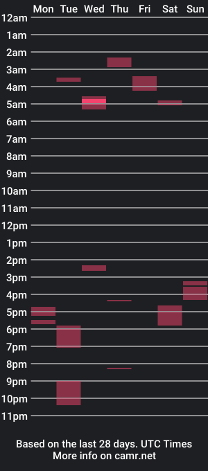 cam show schedule of progenotter