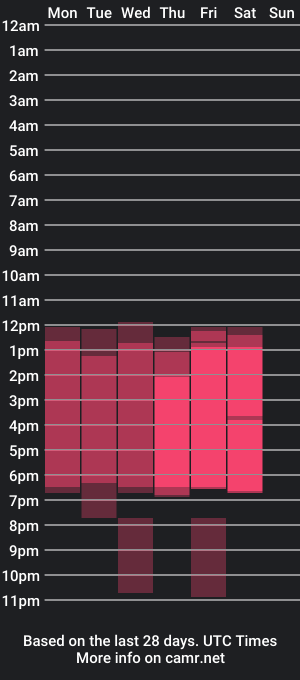 cam show schedule of project_fun