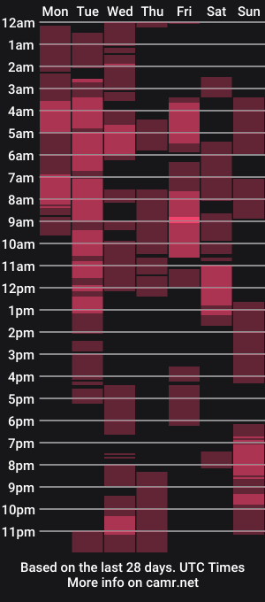 cam show schedule of prometo23cm