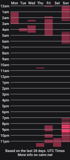 cam show schedule of promuscles4u