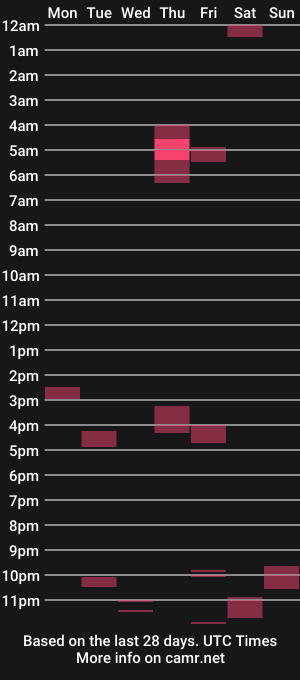 cam show schedule of pronki