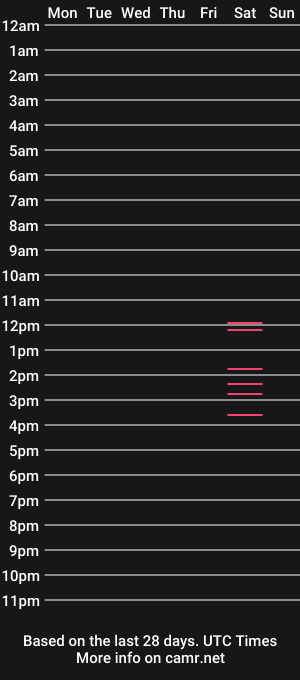 cam show schedule of pronymphos88