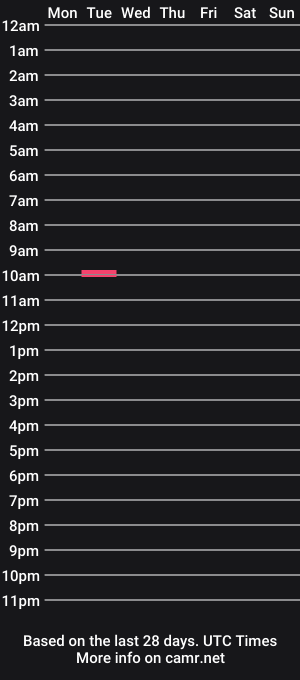 cam show schedule of proplan