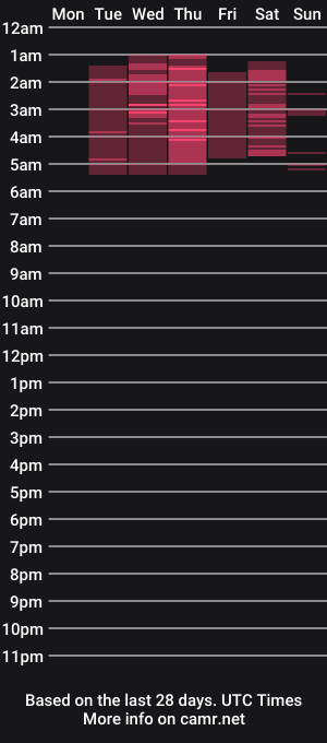 cam show schedule of prosbate