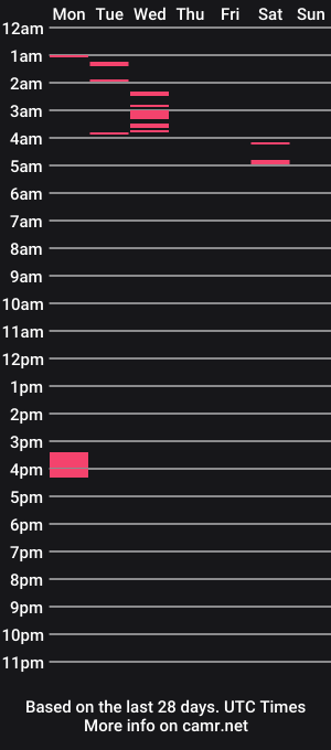 cam show schedule of proseccopapi23