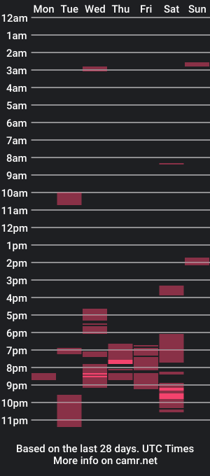 cam show schedule of prosexualny