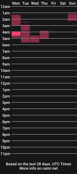 cam show schedule of prostateaddict1983