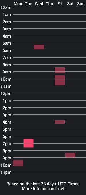 cam show schedule of proudmiserystick