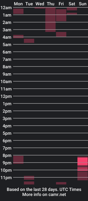 cam show schedule of proutlesex