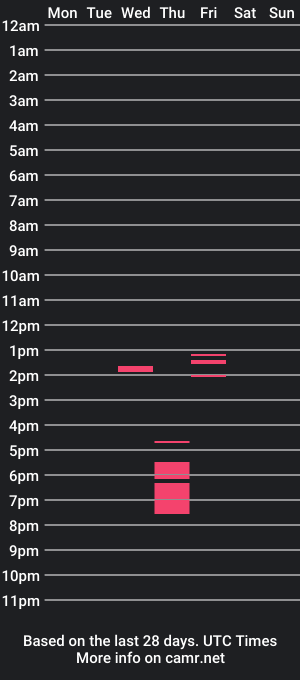 cam show schedule of proxrockxt