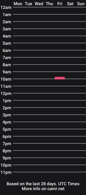 cam show schedule of prrysport123