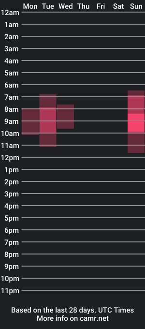 cam show schedule of prtwink88