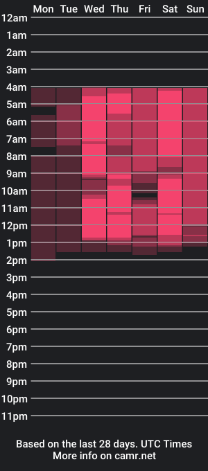 cam show schedule of prudencedrover