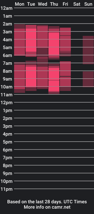 cam show schedule of prudencefoulks