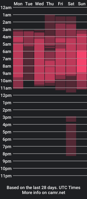 cam show schedule of prvncessa_10