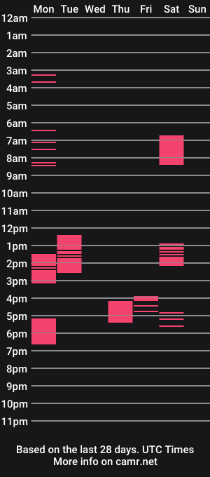 cam show schedule of prvous