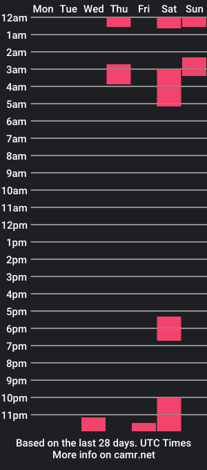 cam show schedule of prxncesstrxx