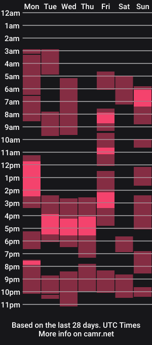 cam show schedule of prxscillia_tx