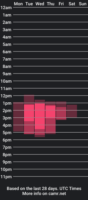 cam show schedule of pryankabel