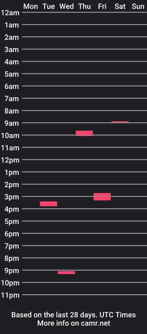 cam show schedule of psfunheat