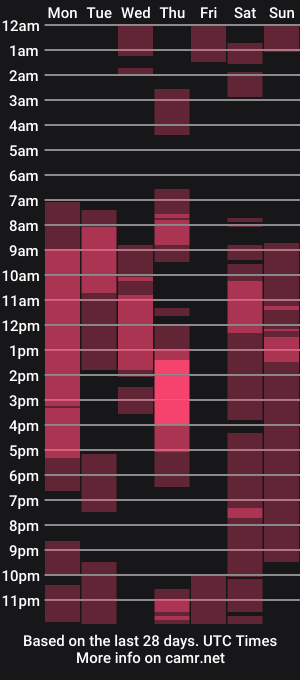 cam show schedule of psilocipher