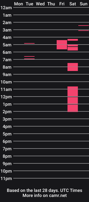 cam show schedule of psmookie1