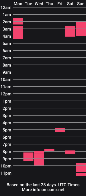 cam show schedule of pssiquiss
