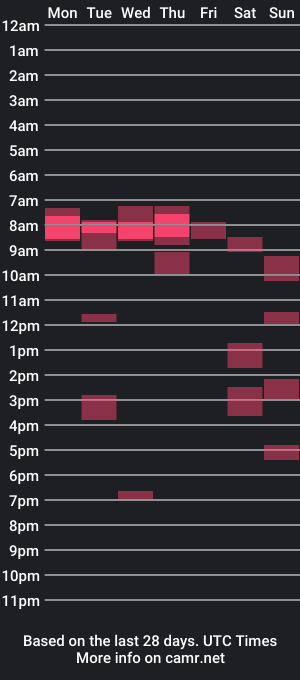 cam show schedule of pstevie