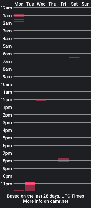 cam show schedule of pstroyer