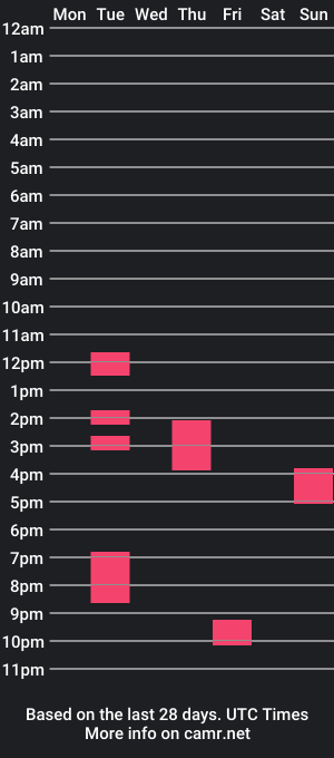 cam show schedule of psycauskizo