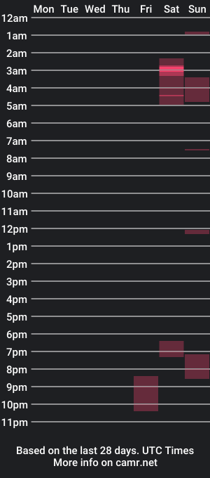 cam show schedule of psychedelica420