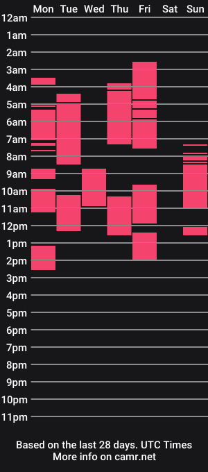 cam show schedule of psychiq