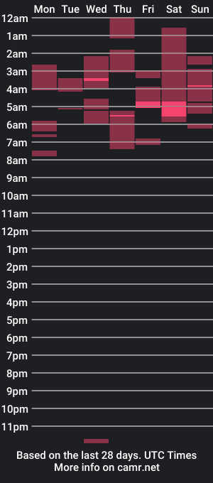 cam show schedule of psycho_damage