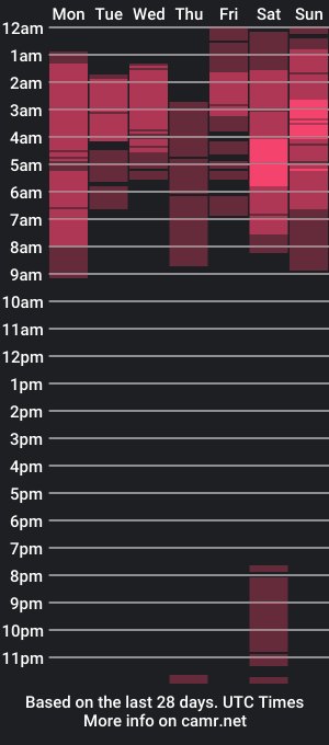 cam show schedule of psychoangel1